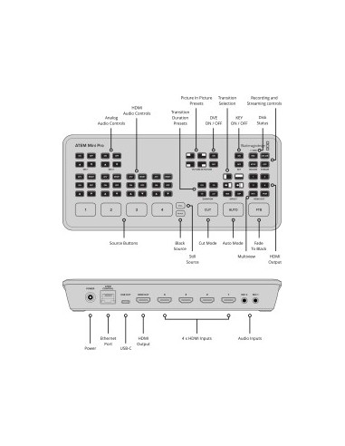 Blackmagic Design ATEM mini pro