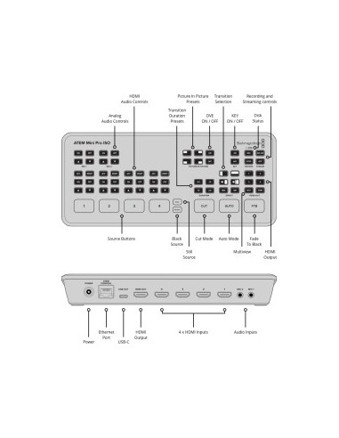 Blackmagic Design ATEM mini Pro ISO