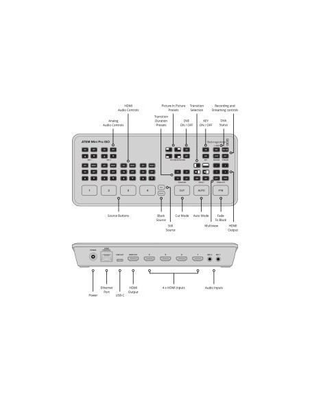 Blackmagic Design ATEM mini Pro ISO